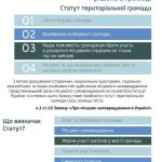 Схематичний путівник “Механізми громадської участі в прийнятті рішень в громаді”